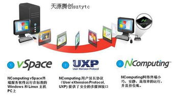 NComputing桌面云 軟硬件一體的端到端解決方案，賦能計算機軟件研發