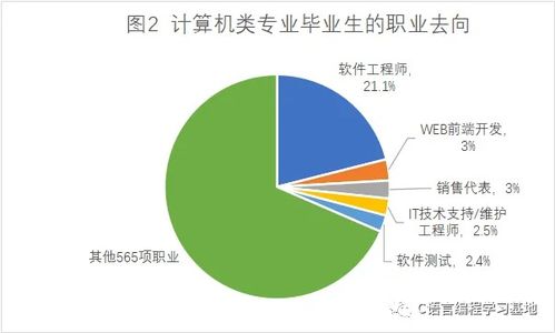 計算機編程是什么專業？零基礎入門到精通，收藏這一篇就夠了